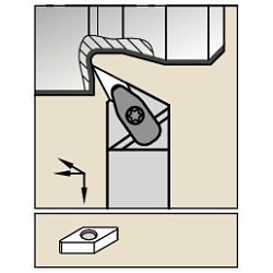 Indexable Turning & Profiling