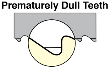 how to troubleshoot dull teeth on your band saw blade