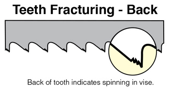 how to troubleshoot teeth fracturing on your band saw blade
