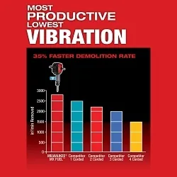 Milwaukee® MXF368-1XCH Demolition Hammer, 1-1/8 in Chuck